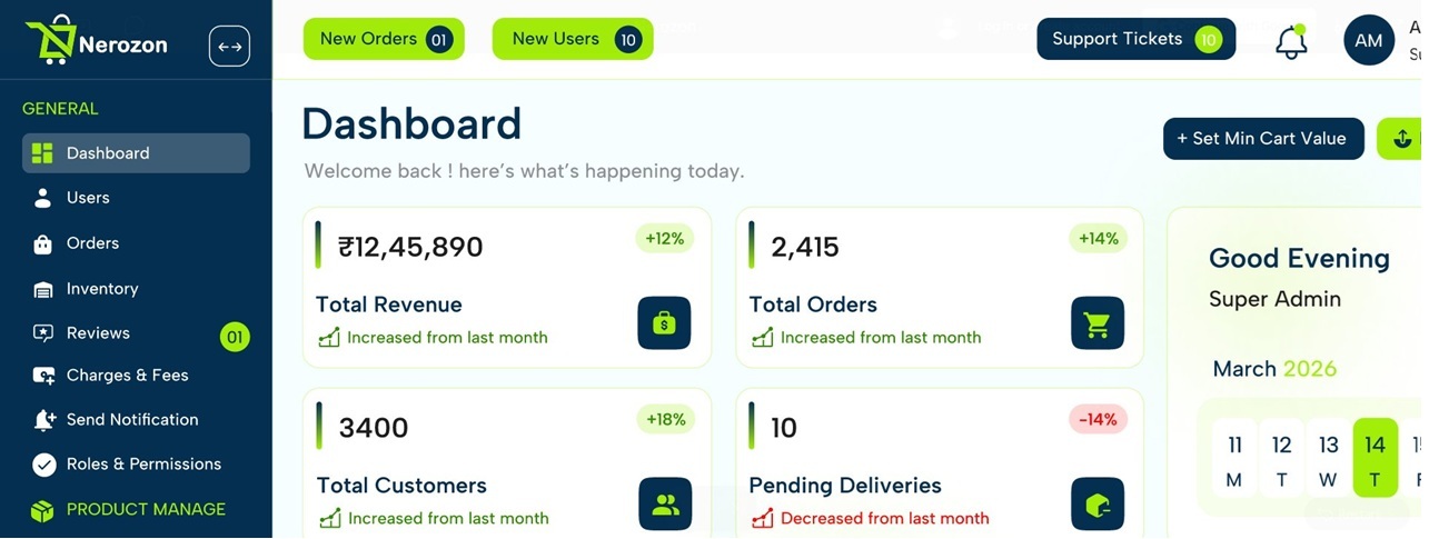 Nerozon E-Commerce Dashboard